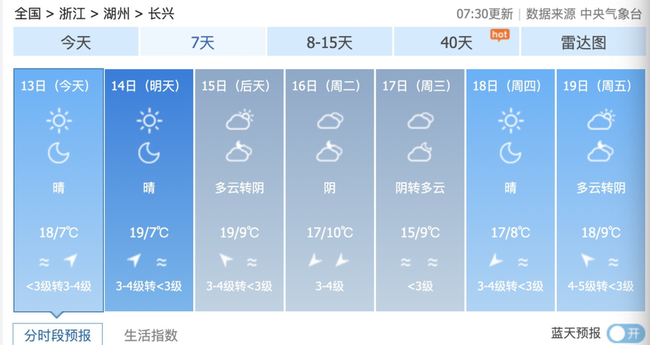 上海长兴岛历史天气
