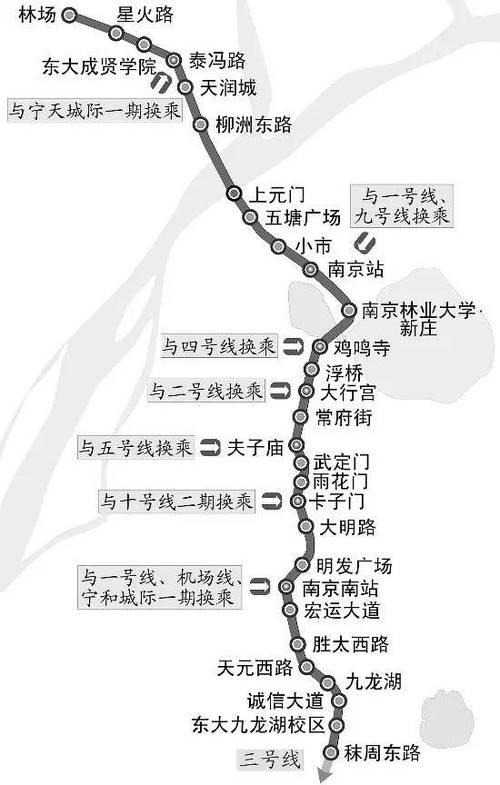 到南京火车站坐地铁几号线