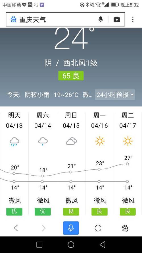 重庆9月份什么天气情况
