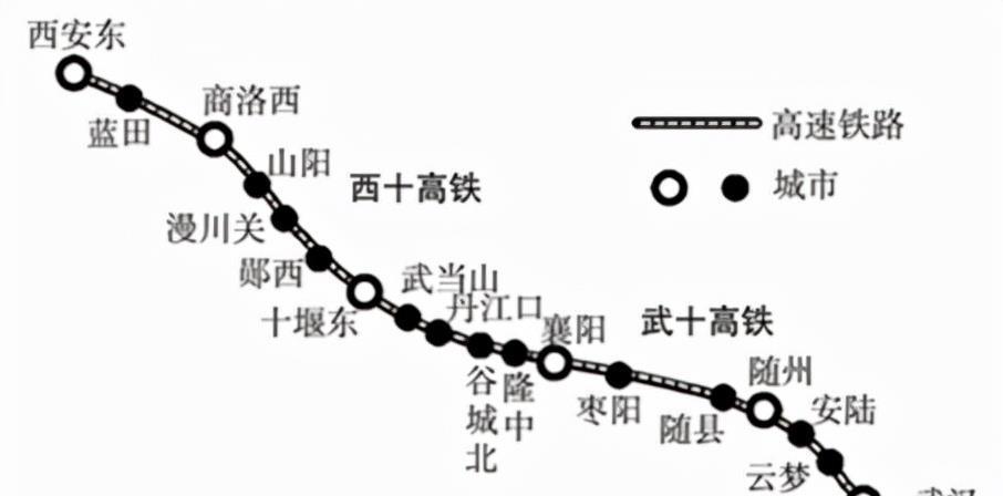 西安到武汉高铁沿途经过站点