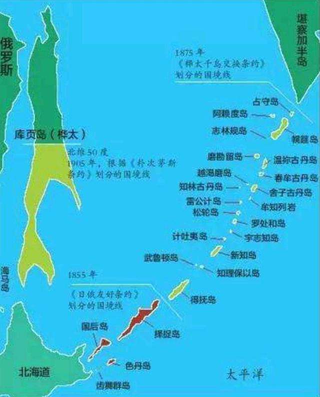 千叶岛是不是北方四岛
