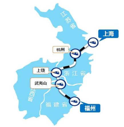 福州到上海的路程是多长