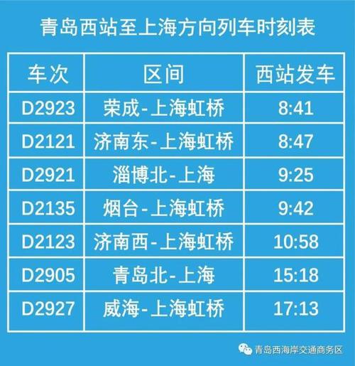 青岛到上海高铁最快多长时间
