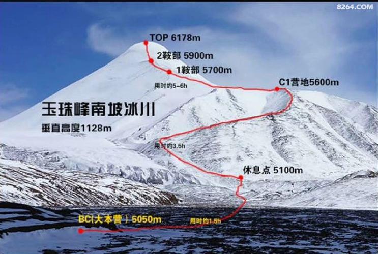 玉珠峰平均海拔