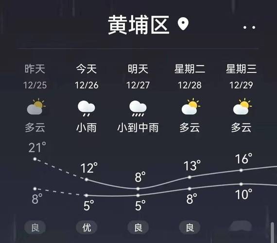 广州常年都是什么温度