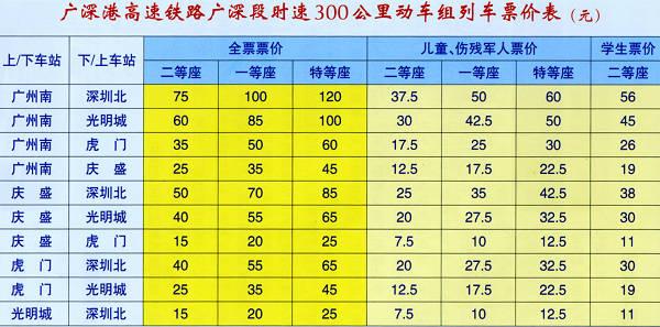 为什么广州到深圳的动车比高铁票价还贵啊