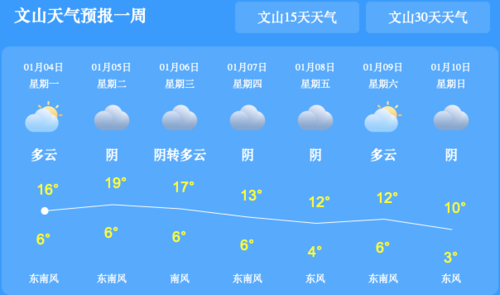 云南文山州最冷天气是几月