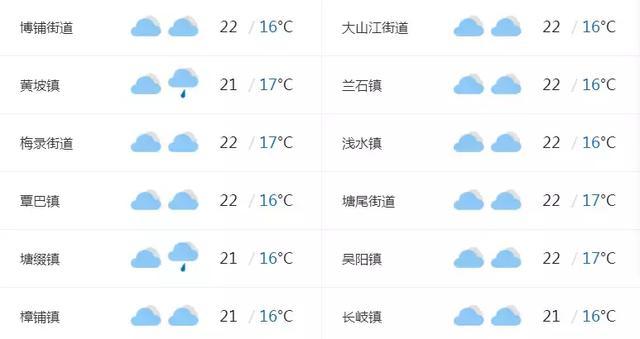 吴川市气候潮湿吗