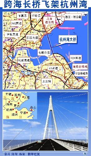宁波杭州湾跨海大桥介绍