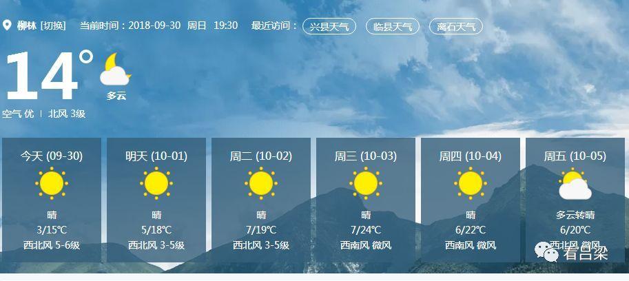 山西省汾阳冬天最低温度是多少