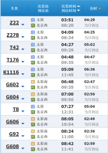 北京西站到太原几个小时