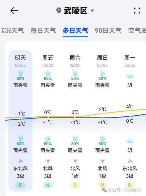 湘潭市天气预报30天查询