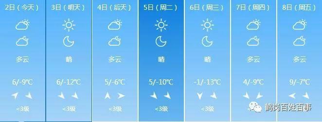 鹤岗四季温度多少