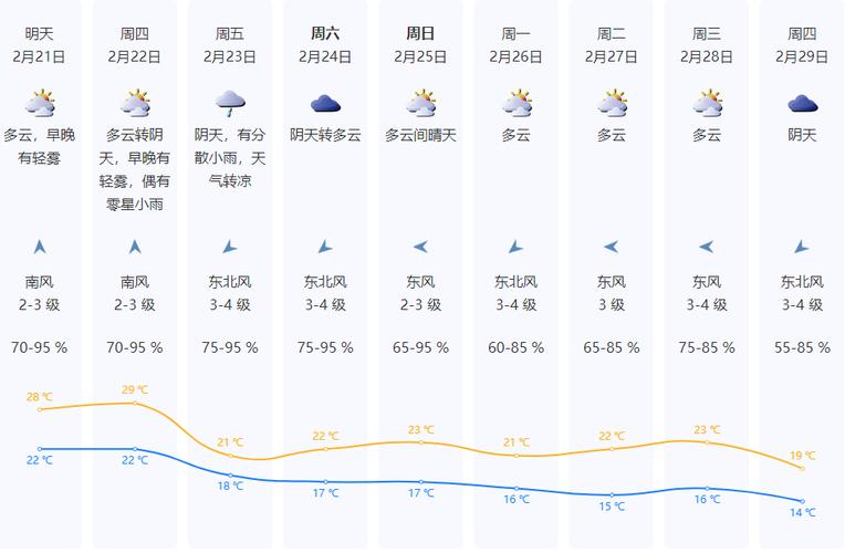 深圳10月份天气情况