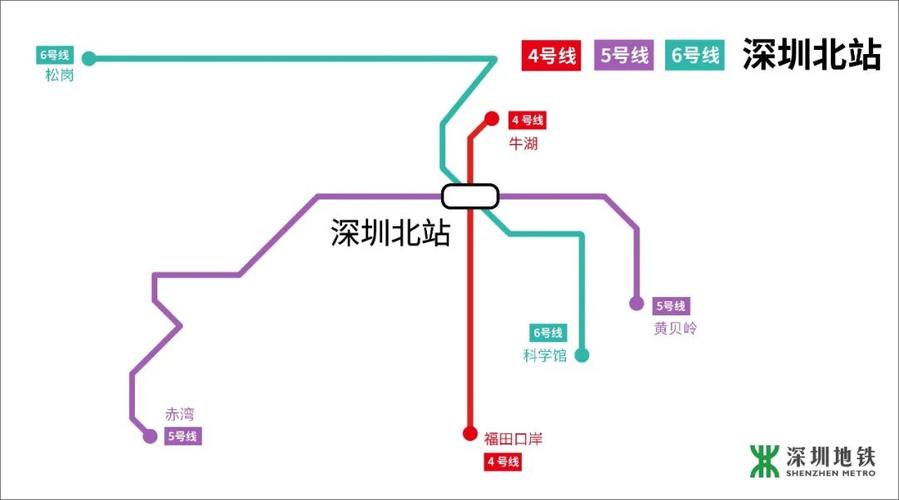 深圳有几个火车站和高铁站