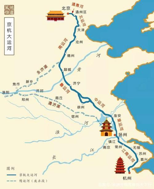 扬州古运河和京杭大运河的区别