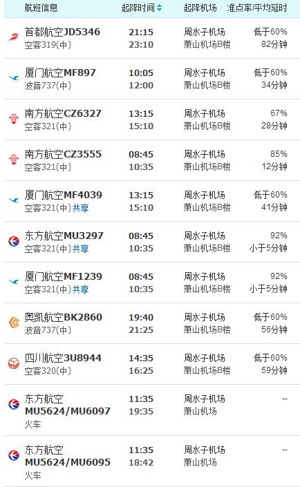西安咸阳到杭州飞机多少时间